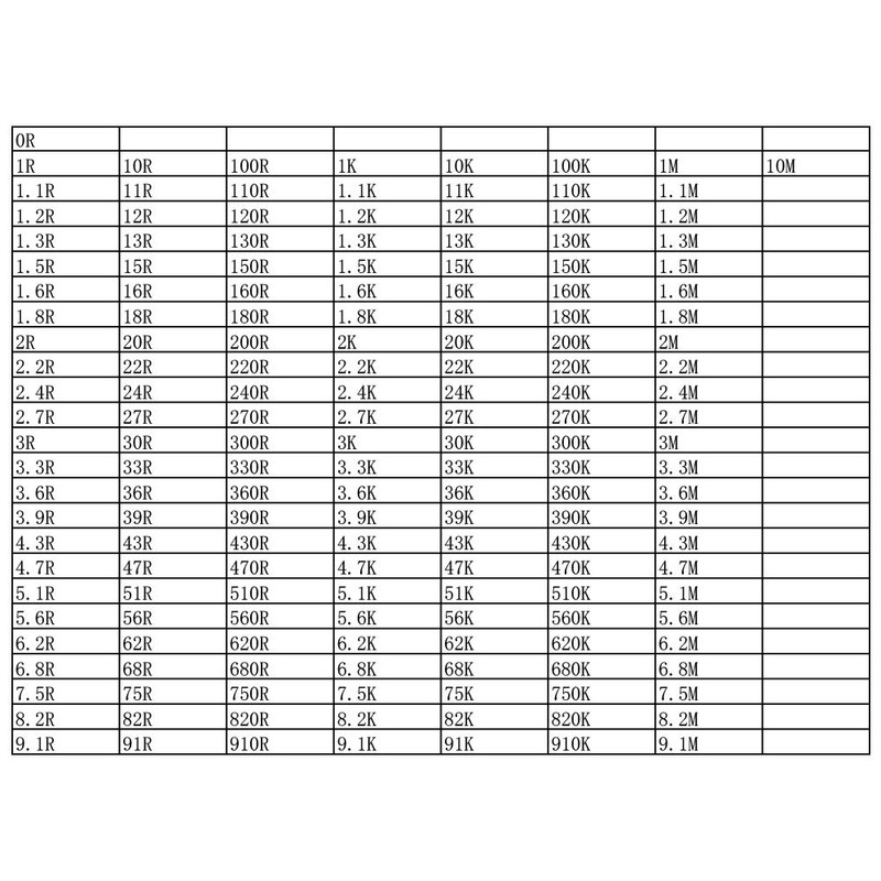 1%0805 SMD抵抗器サンプルマニュアル（0 ohm-10 ohm）SMT抵抗器包装箱マニュアル分類フォルダ170値8500 pcs抵抗サンプルマニュアルキット（抵抗器-0805）