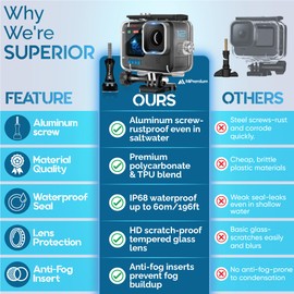 MiPremium Waterproof Case for GoPro Hero 13/12/11/10/9 Black Underwater Diving Housing with Accessories, Dive Kit for Hero13, 12, 11, 10, 9 Action Camera