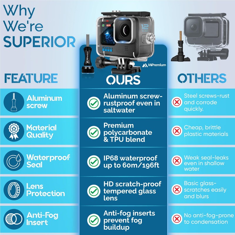 MiPremium Waterproof Case for GoPro Hero 13/12/11/10/9 Black Underwater Diving