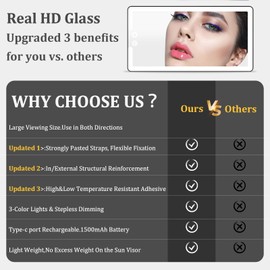 Led Car Sun Visor Vanity Mirror, Upgraded Car Mirror with Lights,Large Dimmable Light up Vanity Makeup Mirror for Car,Rechargeable Rear View Mirror for Car Visor