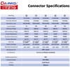 CNLINKO LP-20 3-Pin Waterproof Connector - Quick Plugging & Secure