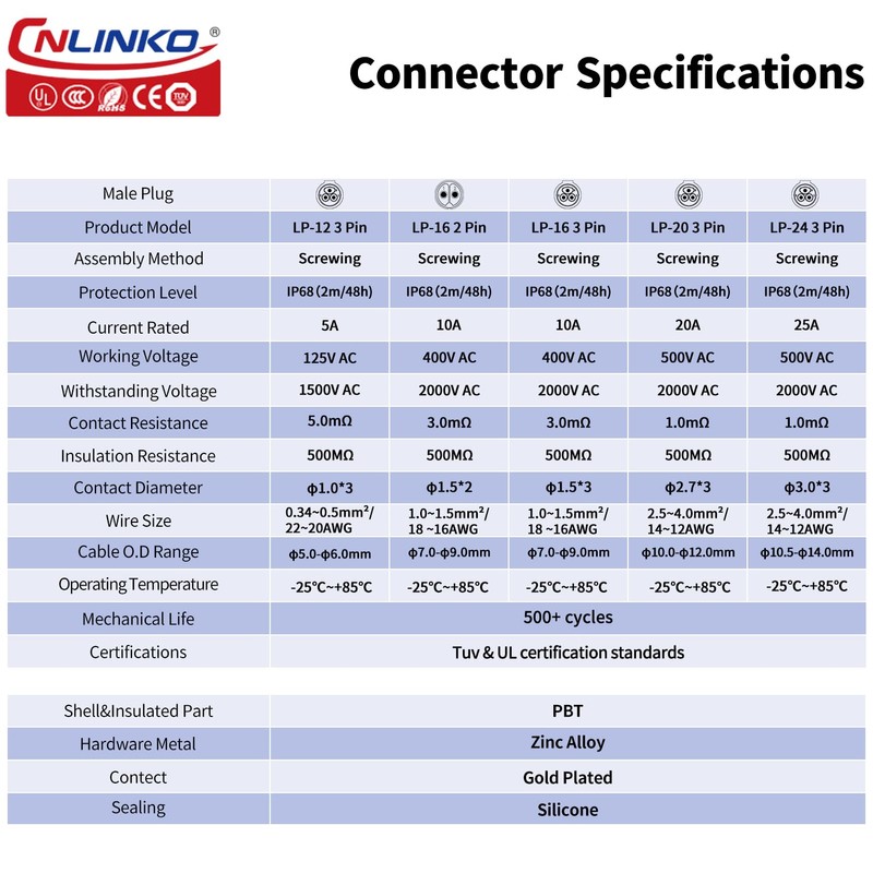 CNLINKO LP-20 3-Pin Waterproof Connector - Quick Plugging & Secure
