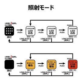 Gamakatsu LEHL400RA Luxe Headlight