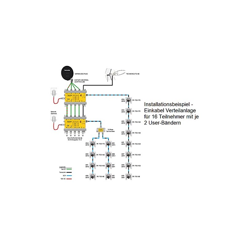 TechniSat TECHNIROUTER 5/1x16