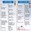 HEIGHTEN 476 2.2 inches (56 mm) Reel Handle 0.9 inch
