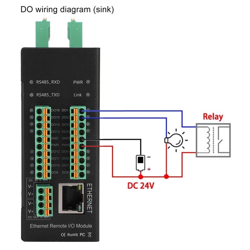 M420T Ethernet Remote IO Module Data Acquisition Collector TCP Ethernet