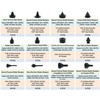 Dsnaduo 160 PCS Black Automotive Rubber Bumper Assortment, Rubber Stop