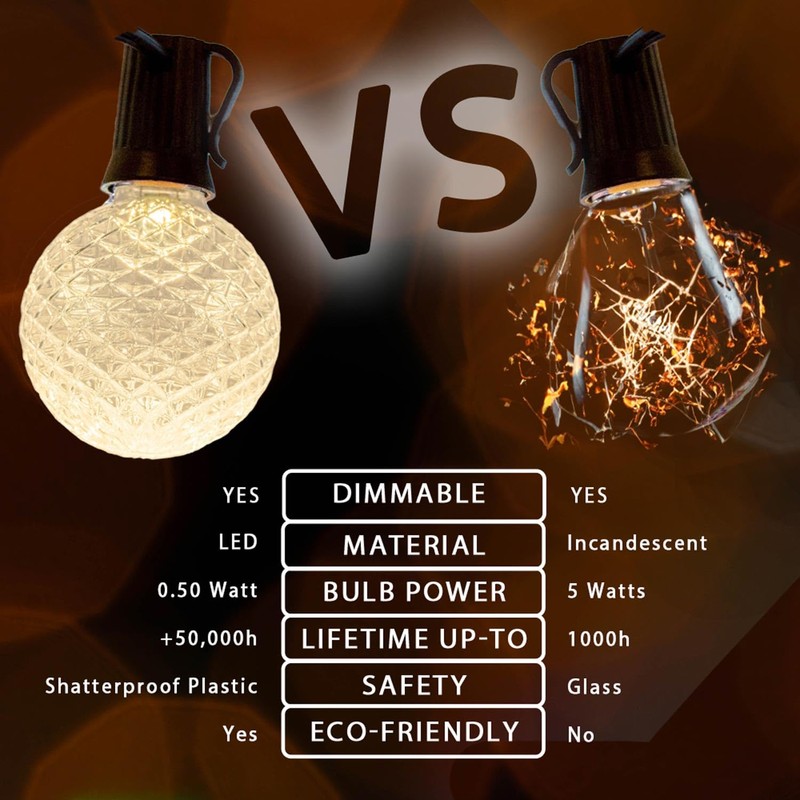 Novelty Lights 25 Pack G40 LED Replacement Bulbs, E12 LED