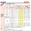 IWISS AP-03BC Ratcheting Type, Giboshi Terminal, Dynamic Simultaneous Crimping Pliers,