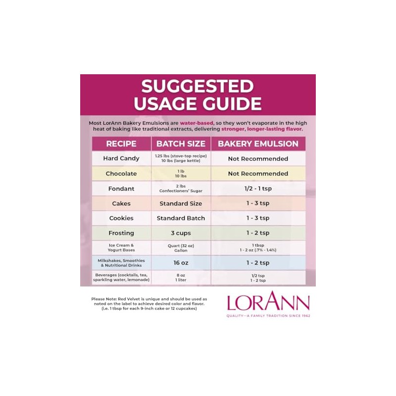 LorAnn Strawberry Emulsion, NAC, 4 ounce bottle