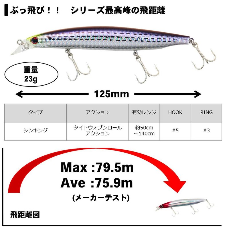 DAIWA SLZ Vertis R125S PBPHK