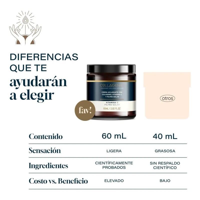 Crema Aclarante Facial Vitamina C Colágeno Hidrolizado