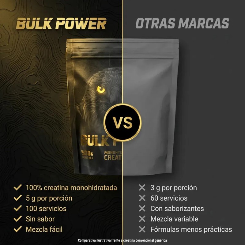 Creatina Monohidratada Micronizada Bulk Power de 500 g Sin Sabor