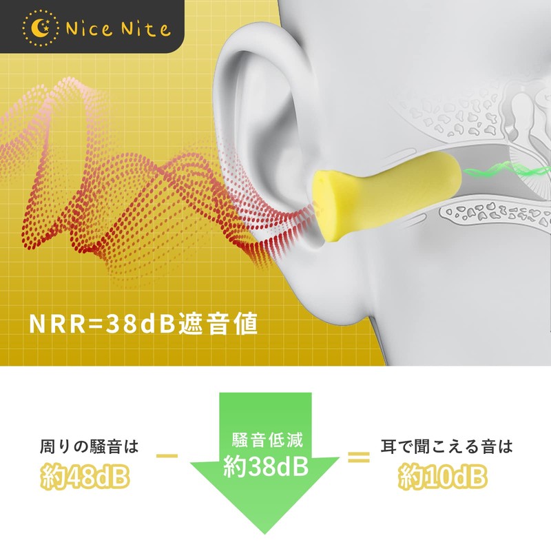 Ear Plugs for Sleep, Noise Canceling, Soft Foam, Soundproofing, Strongest