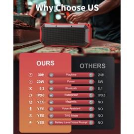 Qozybuds Bluetooth Jobsite Speaker with Magnet and Hook, 30H Working Time IPX6 Waterproof Speaker Plays Audio and Answers Calls Hands Free