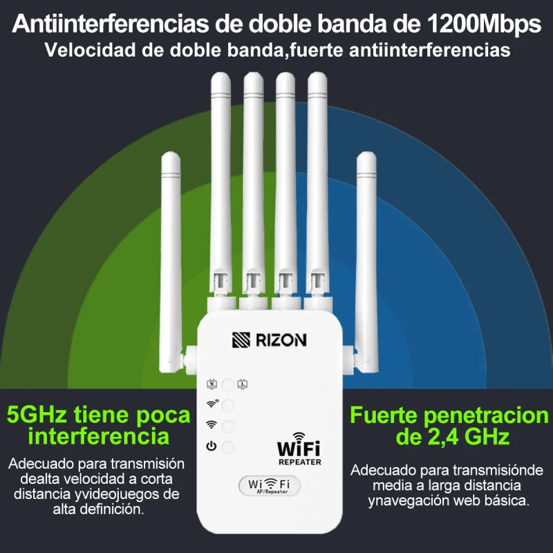 Repetidor Wifi 5g 1200mbps Rompemuros Amplificador Extensor