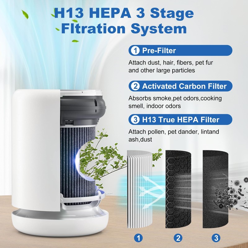 Air Mini PECO-HEPA Replacement Filter Compatible with Molekule Air Mini
