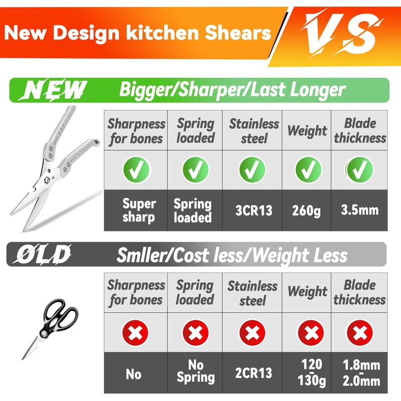 Poultry kitchen Shears,Heavy Duty Kitchen Scissors Professional All Purpose for