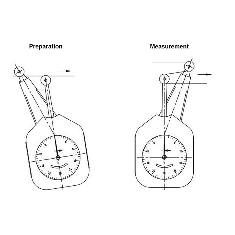2 to 25gw Textile Tensiometer High Accuracy Pointer Dial Tension