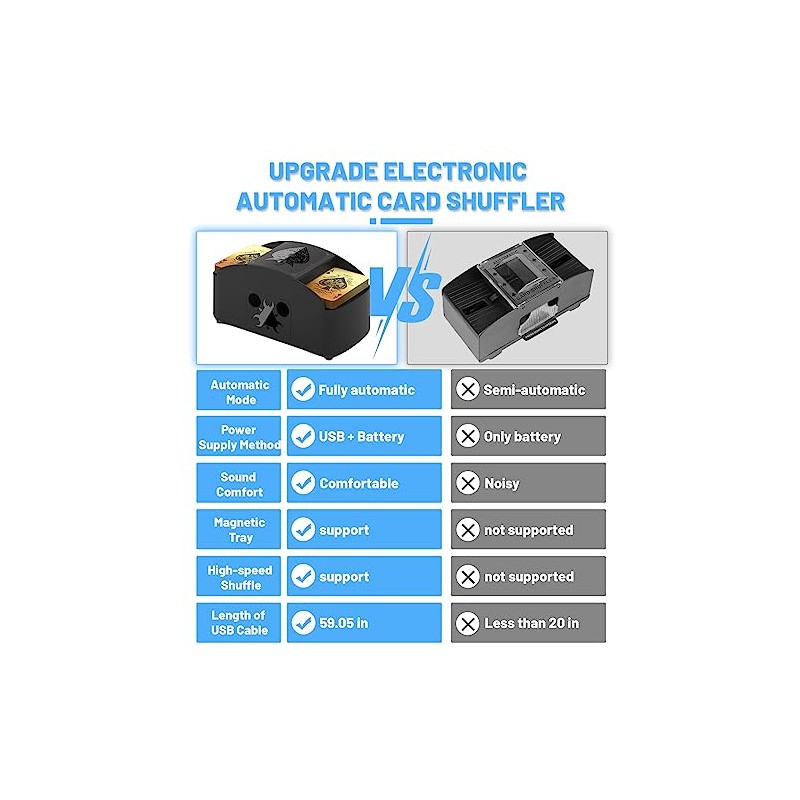 Ni-SHEN Fully Automatic Card Shuffler 1-4 Deck,USB/Battery Operated Electric Shuffler,