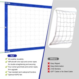 Professional Volleyball Net Outdoor Heavy Duty, All-Weather Durable,10 Grommets, Thickened Double-Sewing 600D Nylon Edges, Extended Aircraft Wire Rope, for Backyard Campus Beach Pool,32x3FT