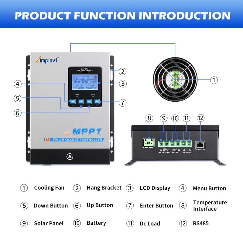 Ampinvt 40A MPPT Solar Charge Controller 12V 24V 36V 48V
