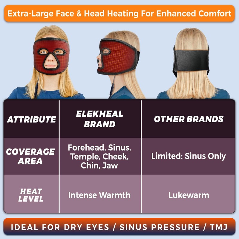 ELEKHEAL EX-Large Heated Face Mask with Eye Cutouts for Sinusitis,