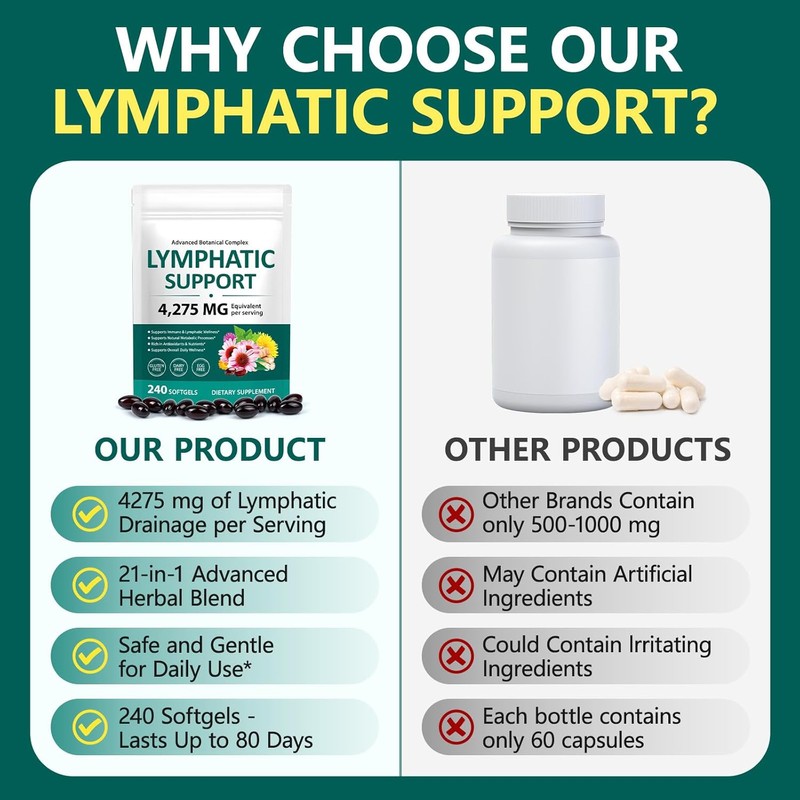 Lymphatic Drainage Supplements-| 21-in-1 Botanical Detox Formula for Lymph System