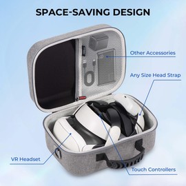 Large Carrying Case for Meta Quest 3, Hard Travel Case Compatible with Kiwi Design/BOBOVR Battery Head Strap and Other Accessories, Hard Shell and Soft Lining for Oculus Quest 3