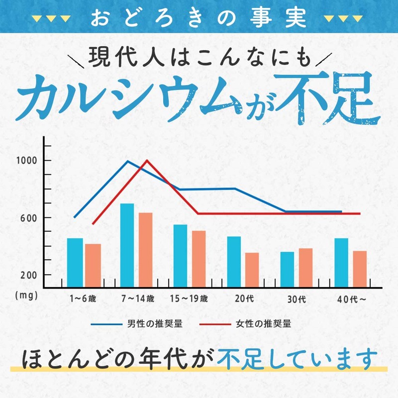 シードコムス カルシウム ＆ マグネシウム サプリメント ドロマイト ビタミンD (約1ヶ月分 150粒)