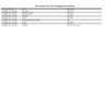 Tusk Valve Seal Kit – Complete Intake and Exhaust Valve