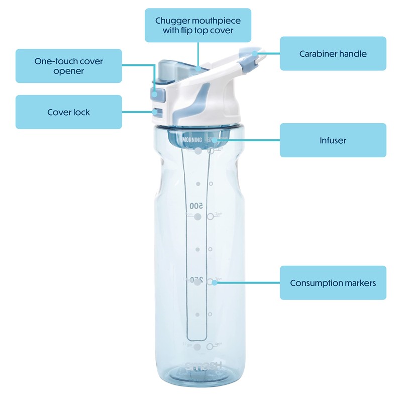Smash Chugger Water Bottle with Infuser, Light Blue, 750 ml