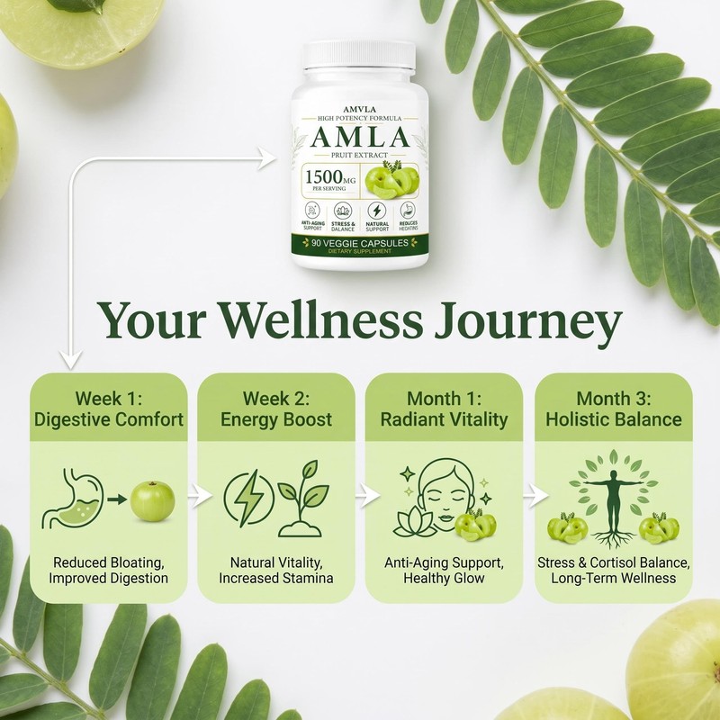 AMVLA Amra Capsules 1500mg - High-Efficacy Fruit Extract |Anti-Aging, regulates