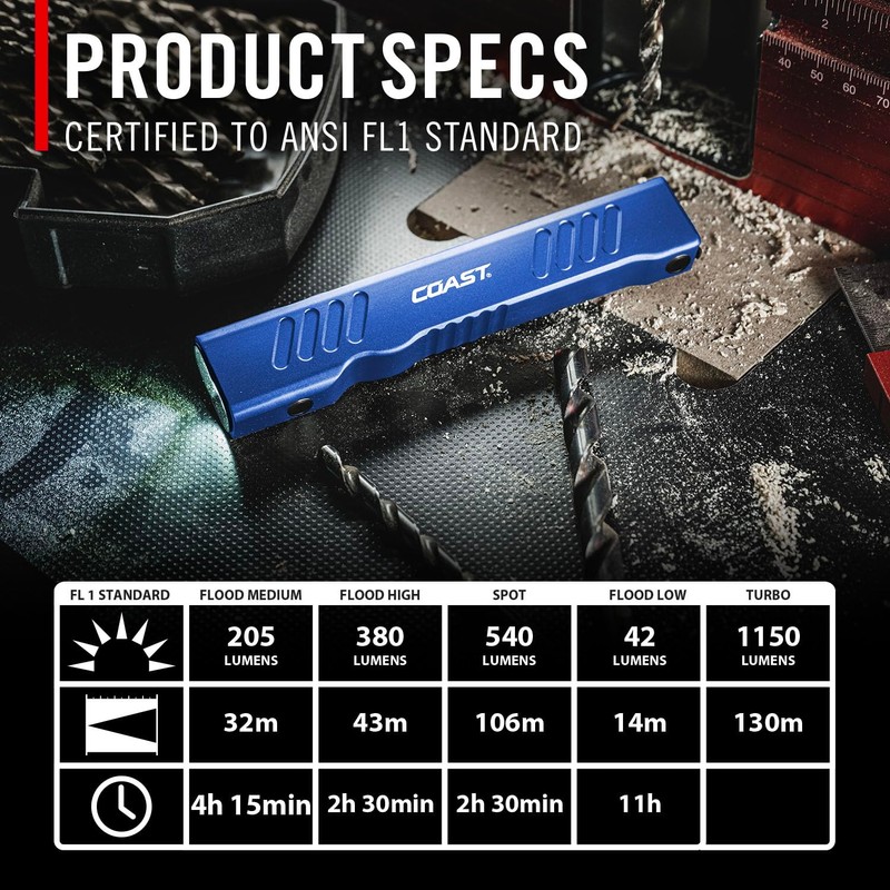Coast Slayer 1150 Lumen USB-C Rechargeable LED Flashlight with Spot/Flood,