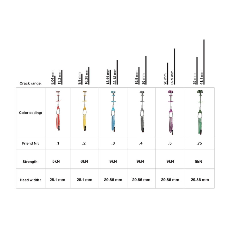 Wild Country Zero Friend Cam, 0,3/blue