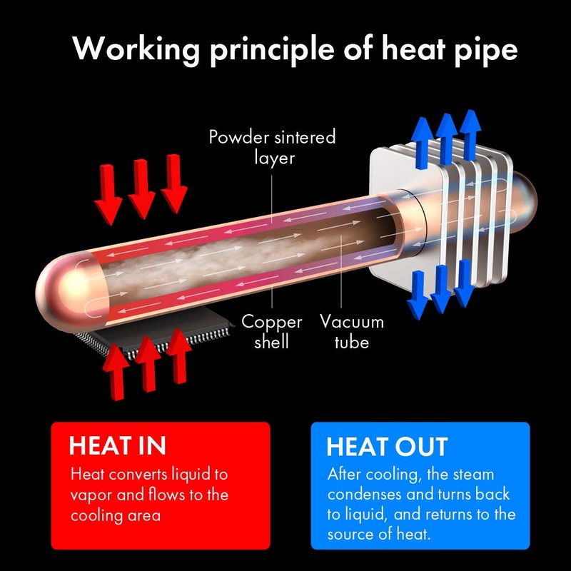ineo M.2 2280 PCIe 5 SSD Rocket Heatsink Built-in Cooling