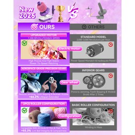 5.0 Upgraded Electric Yarn Winder【Top1 RPM German Motor】【SGS-Grade Precision Gears】Wool Yarn Ball Winder Compact Automatic for Crocheting Super Strong Tension, Ideal for Home and Studio (Purple White)