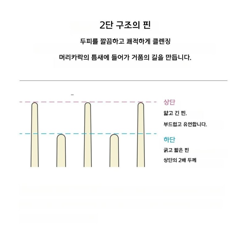 Lifa 리파 샴푸 브러시 밀크 헤어브러시 ReFa Shampoo Brush Milk
