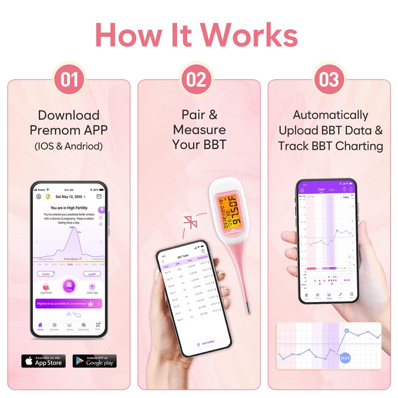 Easy@Home Smart Basal Thermometer for Women: Digital BBT Auto Sync