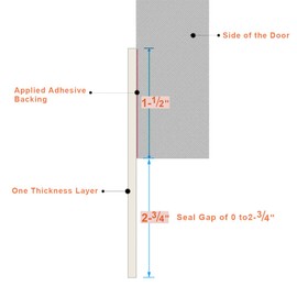 2 Pack Door Draft Stopper, Door Sweep 4" W x 37" L Under Door Bottom Seal - Solid White