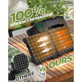 Maraiss 22000mAh Camping Solar Fan, Dual-Panel Rechargeable Solar Powered Fan with LED Light, 5 Adjustable Speeds Battery Powered Portable Fans, USB-C Fans for Travel Tent Home Camping Accessories