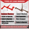 YATOINTO Ratchet Chain Binders 1/4'' - 5/16‘’ | 2 Pack