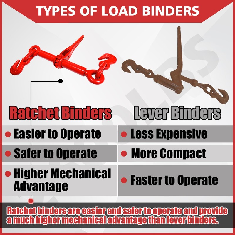 YATOINTO Ratchet Chain Binders 1/4'' - 5/16‘’ | 2 Pack