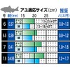 Gamakatsu The Box G-HARD V2 Pleasant (Nano-Smooth Coat) 6.5