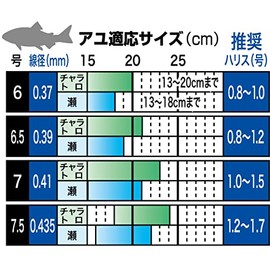 Gamakatsu The Box G-HARD V2 Pleasant (Nano-Smooth Coat) 6.5