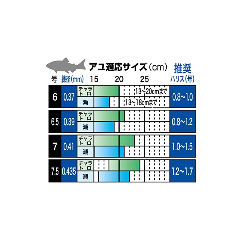 Gamakatsu The Box G-HARD V2 Pleasant (Nano-Smooth Coat) 6.5