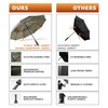 DryDay 44” Premium Umbrellas for Rain, Large Windproof Double Canopy
