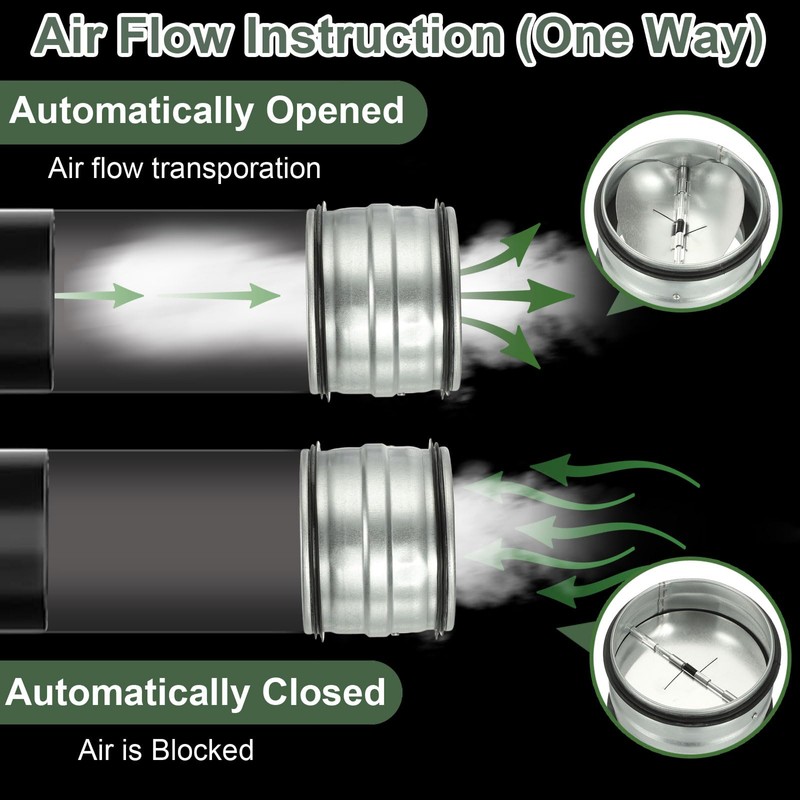 YOKIVE 6-inch HVAC Backdraft Damper, 2 Pcs One-Way Airflow Duct