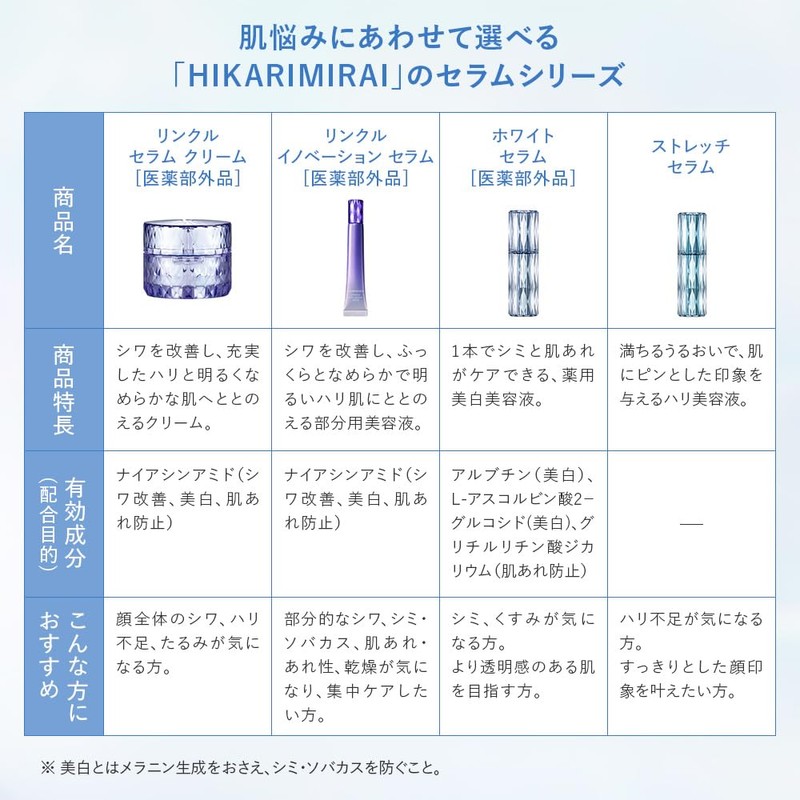 HIKARIMIRAI Wrinkle Serum Cream