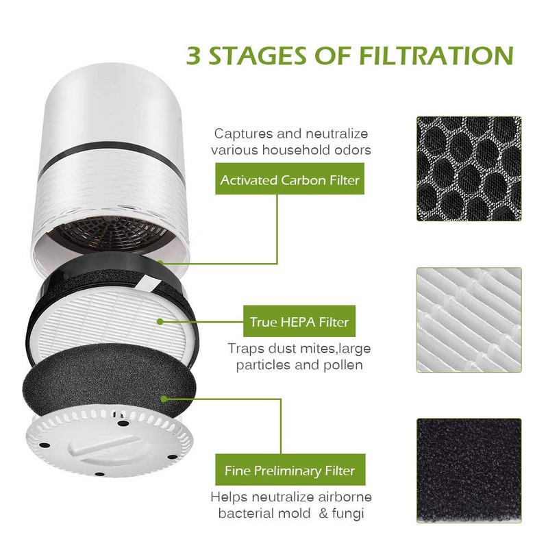 KEEPOW 2 Pack Replacement Filter for Levoit Air Purifier LV-H132